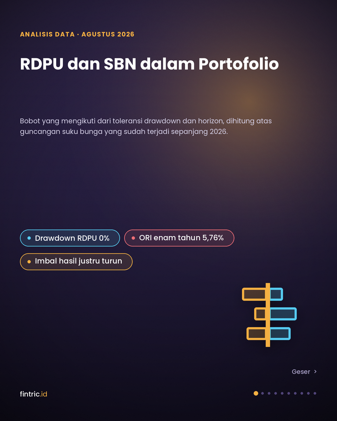 RDPU dan SBN dalam Portofolio: Bobot yang Mengikuti dari Toleransi Drawdown dan Horizon