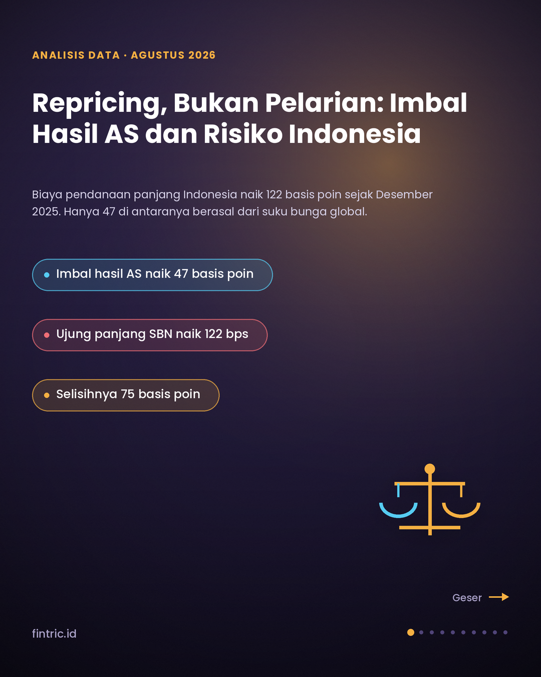 Repricing, Bukan Pelarian: Imbal Hasil AS dan Harga Risiko Indonesia