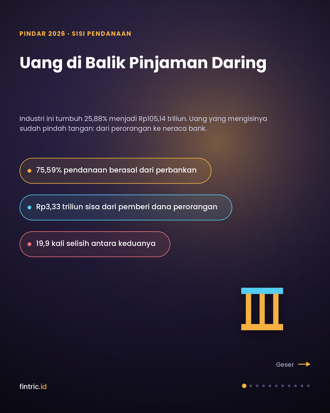 Sisi Pendanaan Pindar 2026: Siapa yang Menaruh Uang di Balik Pinjaman Anda