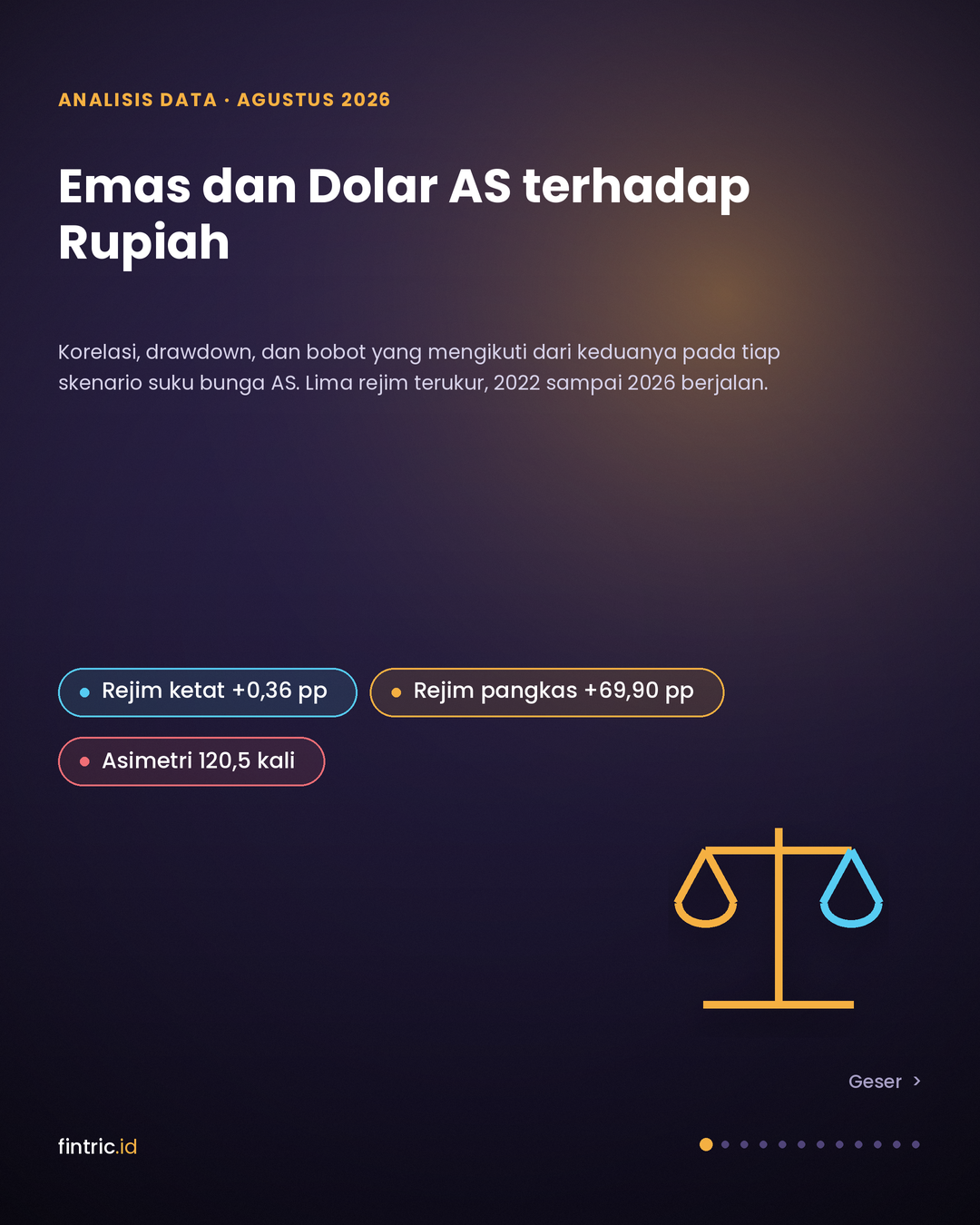 Emas dan Dolar AS terhadap Rupiah: Korelasi, Drawdown, dan Alokasi Menurut Skenario Suku Bunga AS