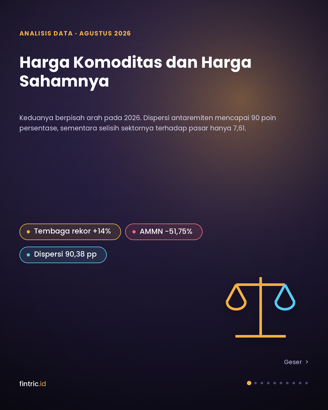 Harga Komoditas dan Harga Sahamnya Berpisah Arah pada 2026: Aritmetika Dispersi Emiten
