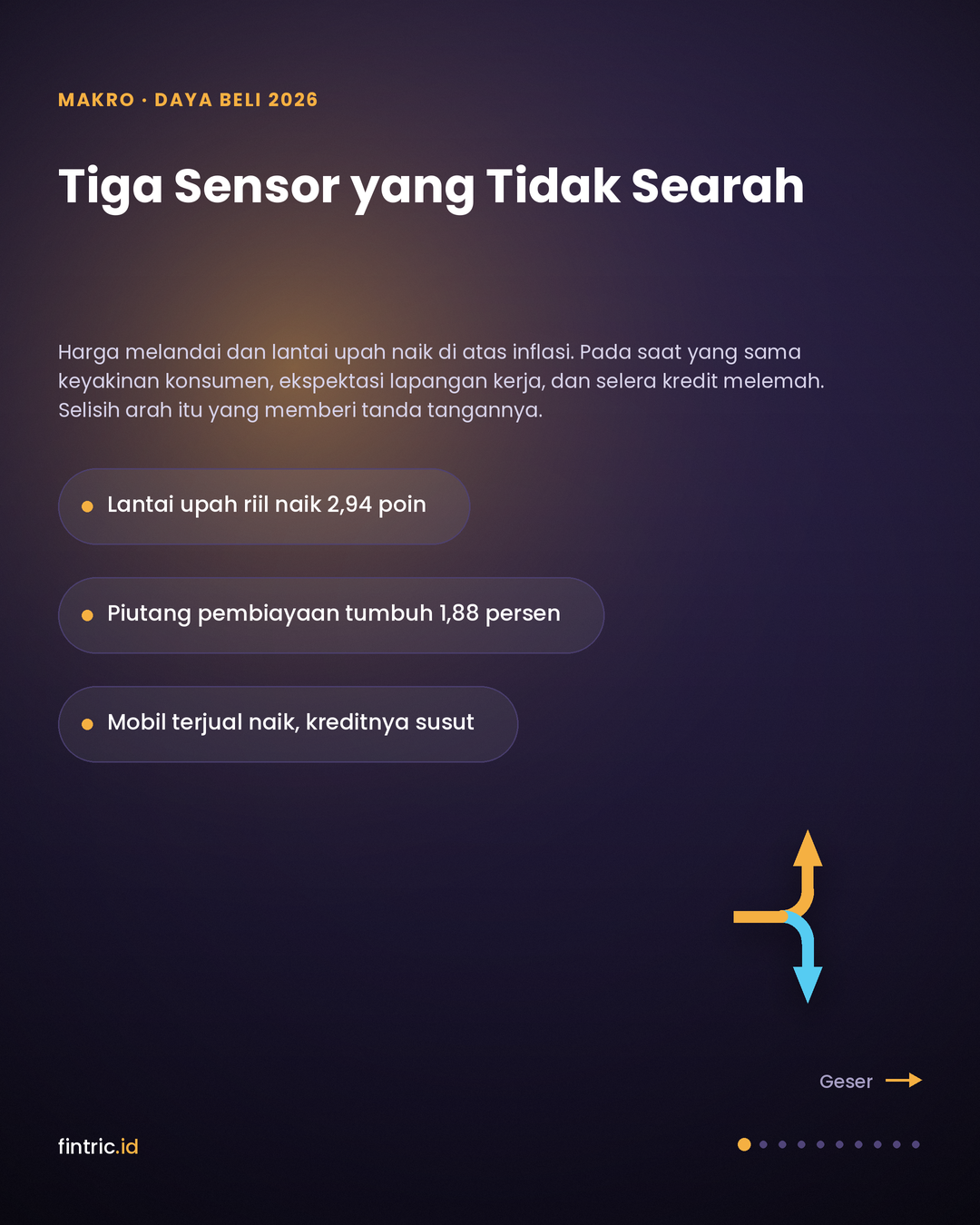 Tiga Sensor yang Tidak Searah: Membaca Daya Beli 2026 dari Selisihnya