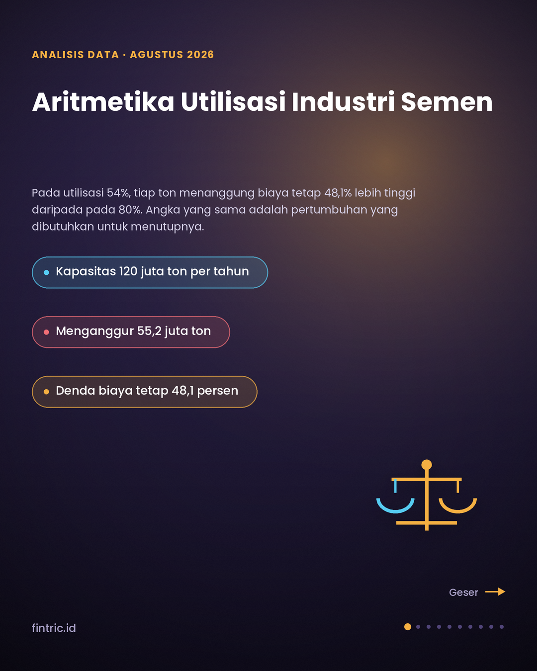 Aritmetika Utilisasi: Mengapa Tambahan Volume Tidak Otomatis Menurunkan Biaya per Ton