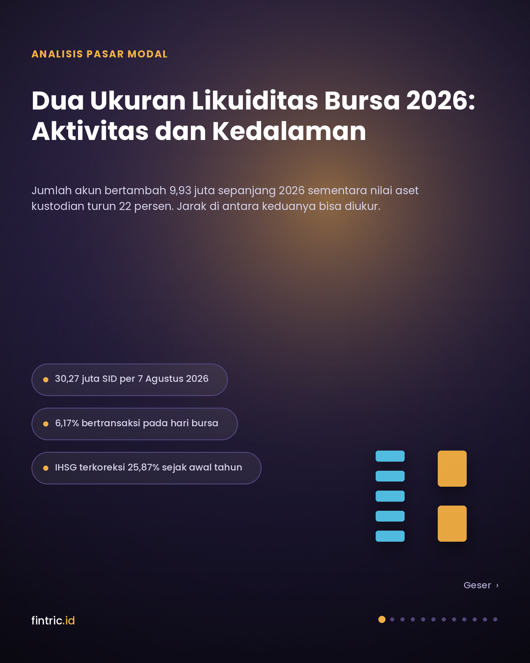 Dua Ukuran Likuiditas Bursa 2026: Aktivitas dan Kedalaman