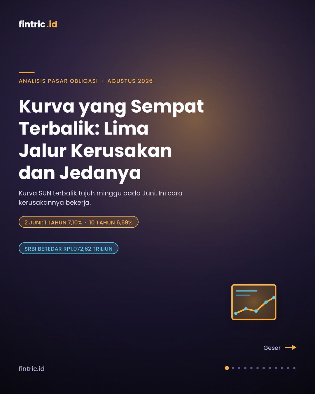 Yang Menentukan Imbal Hasil SBN 2026: Selisih, Kurs, dan Kalender Jatuh Tempo