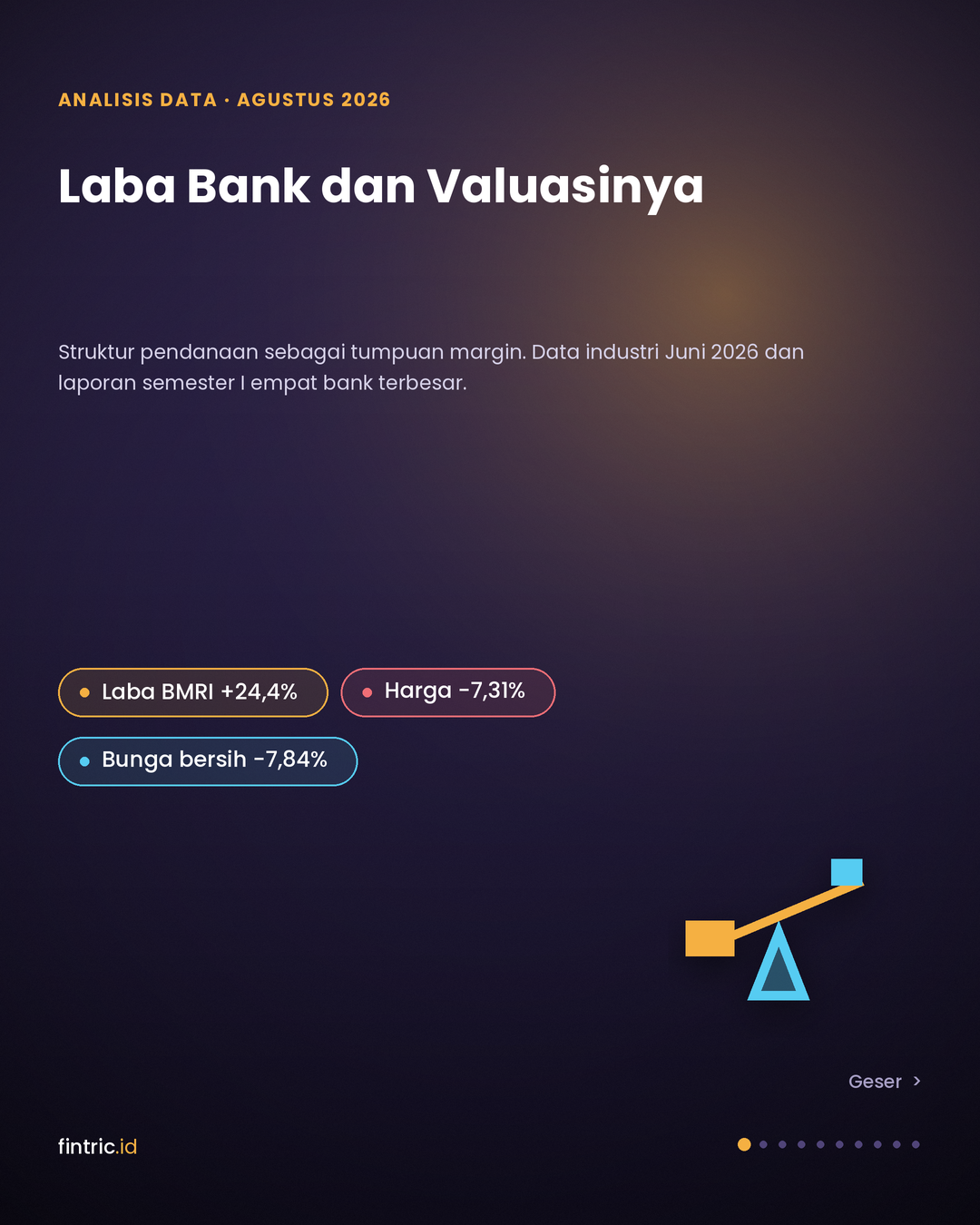 Laba Perbankan dan Valuasinya: Struktur Pendanaan sebagai Tumpuan Margin