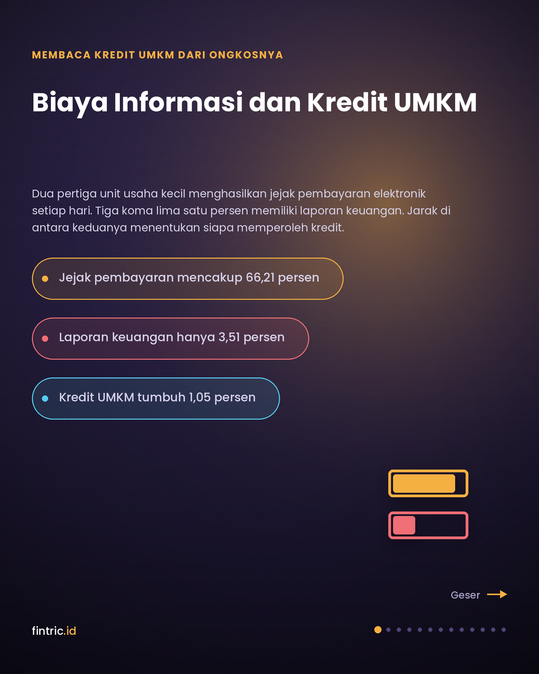 Biaya Informasi dan Harga Kredit UMKM