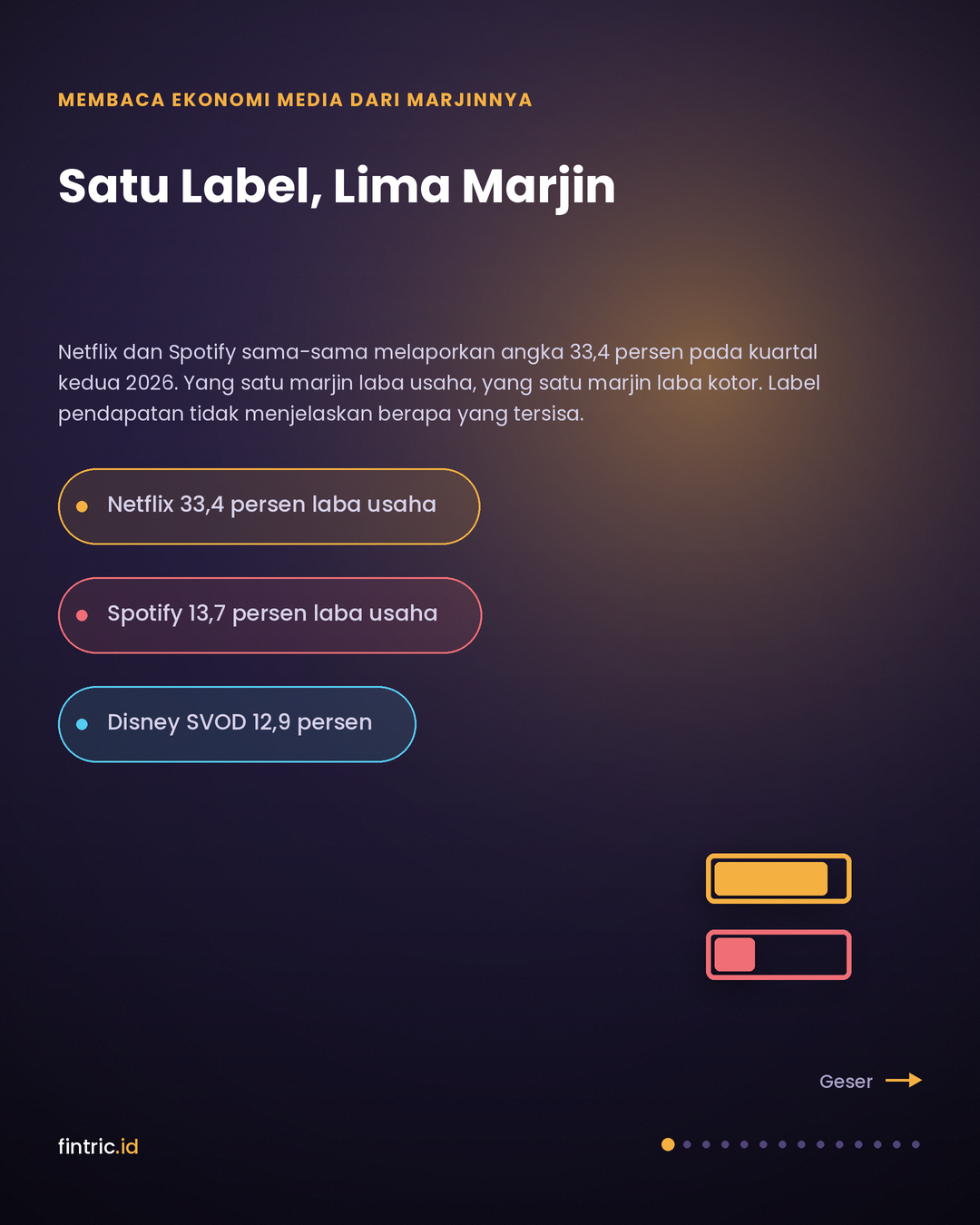 Satu Label, Lima Marjin: Ekonomi Perusahaan Media pada 2026