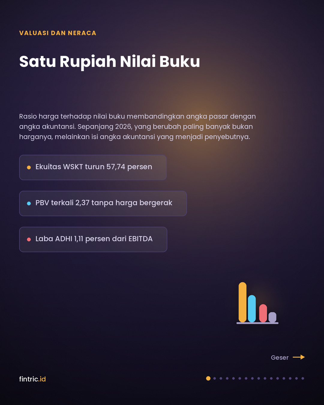 Satu Rupiah Nilai Buku: Komposisi Ekuitas dan Apa yang Sebenarnya Diukur PBV