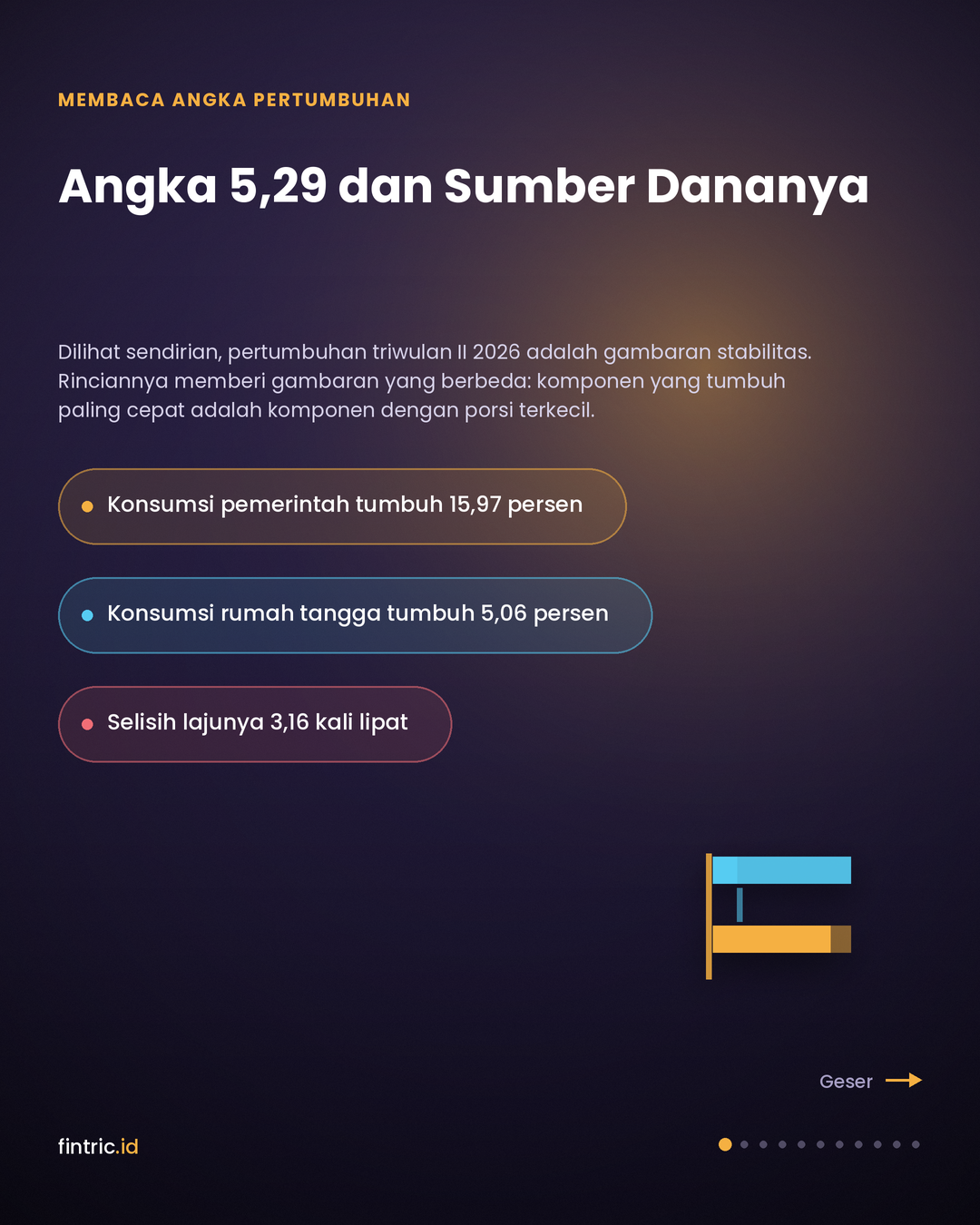 Angka 5,29 dan Sumber Dananya