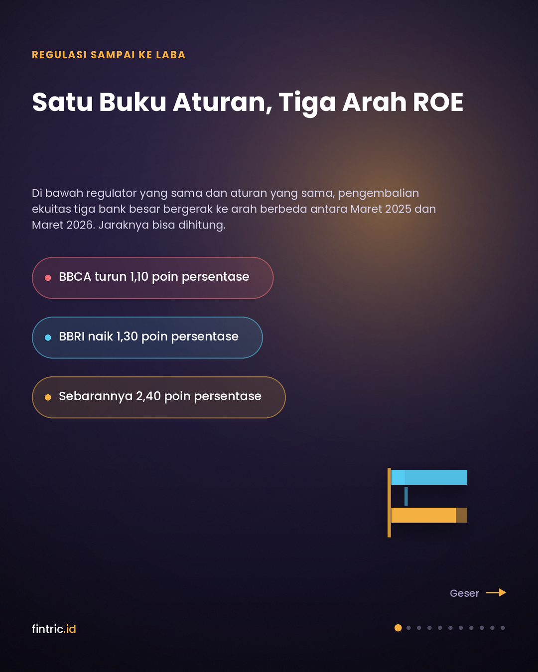 Satu Buku Aturan, Tiga Arah ROE
