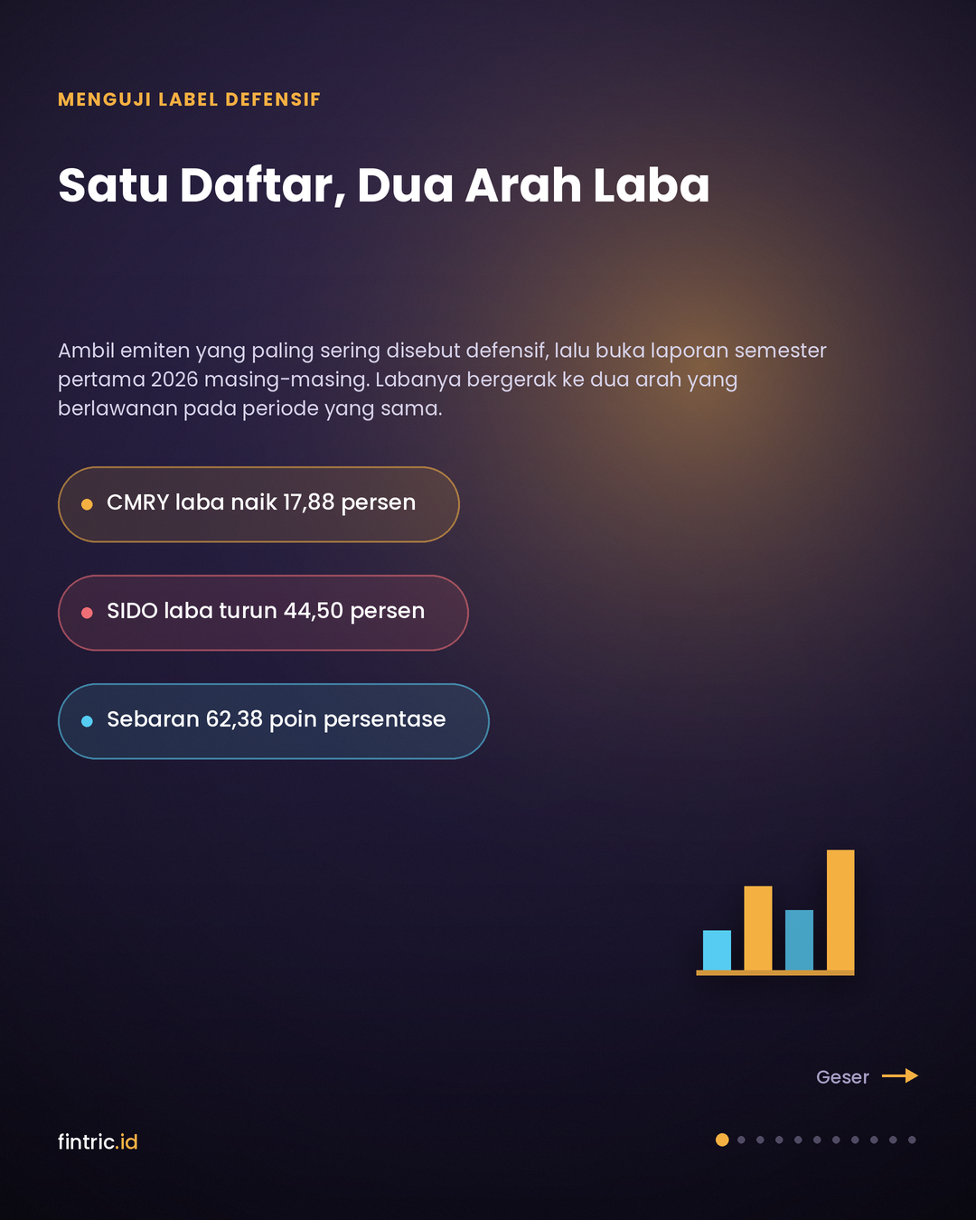 Selisih 62 Poin Persentase di Dalam Satu Daftar "Defensif"