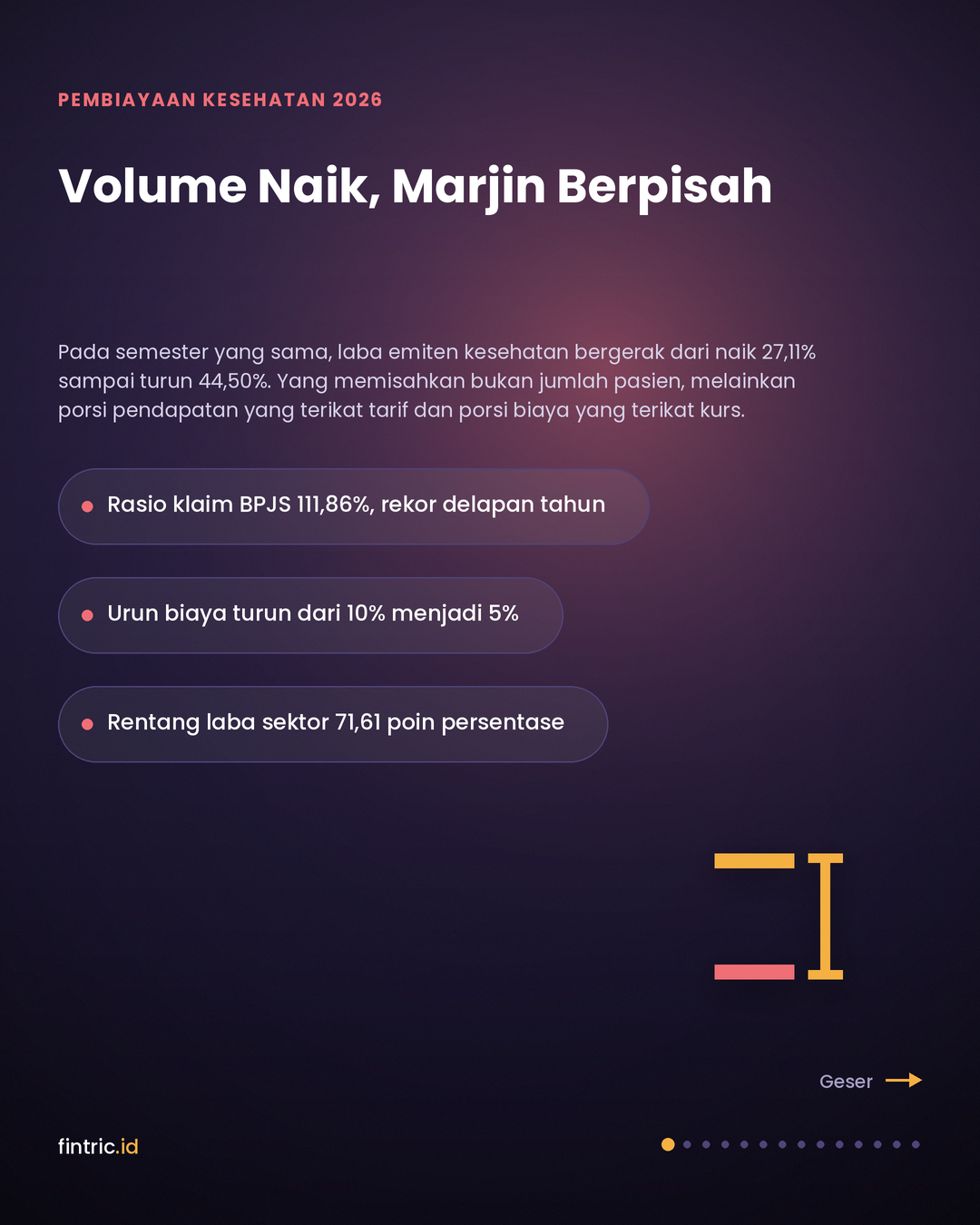 Volume Naik, Marjin Berpisah: Menghitung Ulang Tekanan Pembiayaan Kesehatan Indonesia