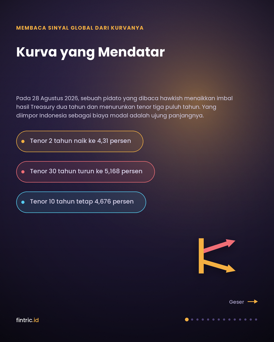 Ujung Pendek Naik, Ujung Panjang Turun: Rambatan Jackson Hole 2026 ke Harga Modal