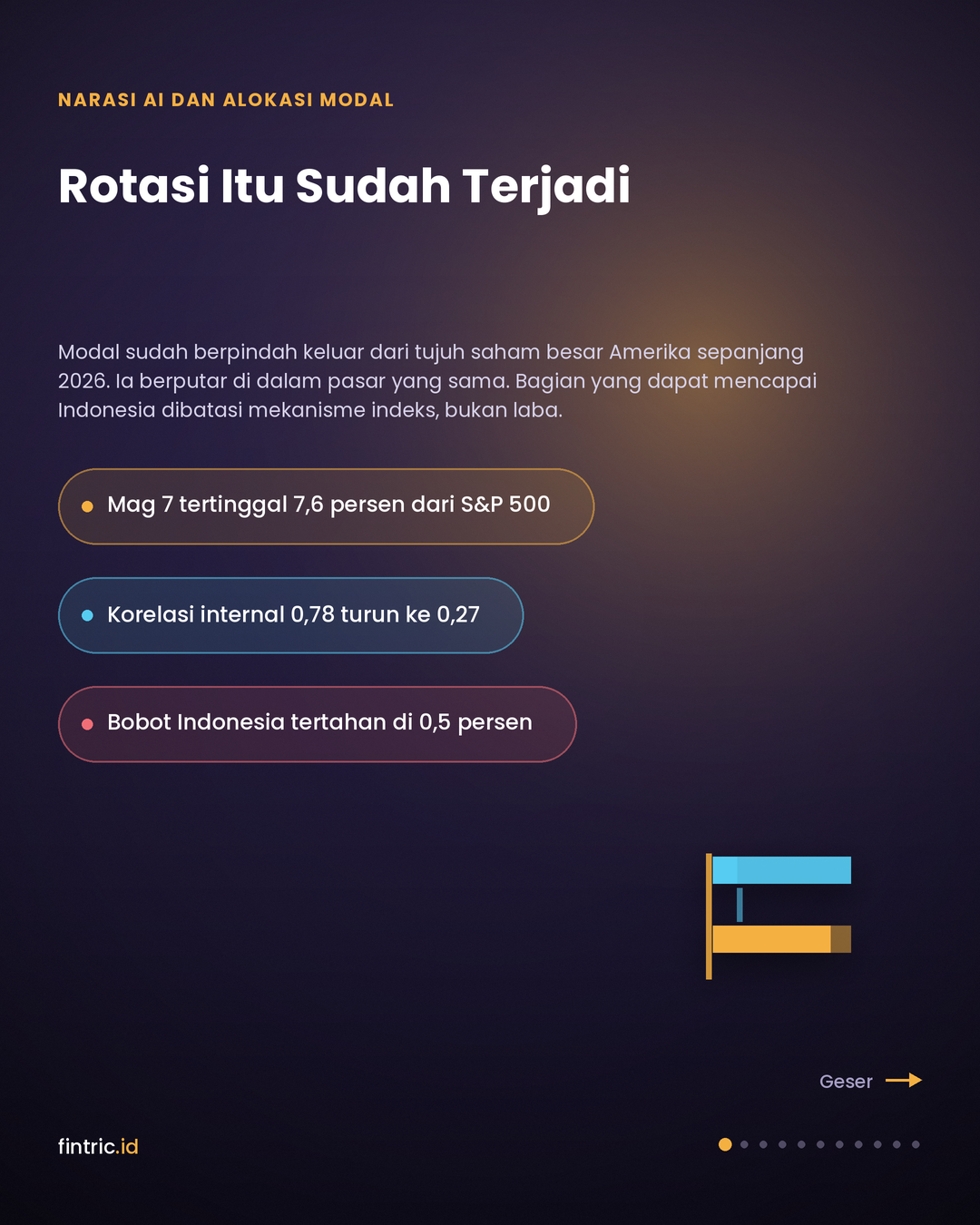 Rotasi Itu Sudah Terjadi. Saluran Pasif Indonesia Masih Ditutup