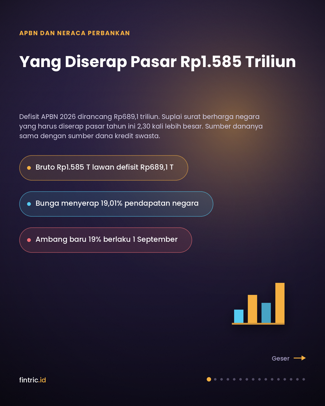 Suplai Bruto, Neraca Bank, dan Batas 19 Persen