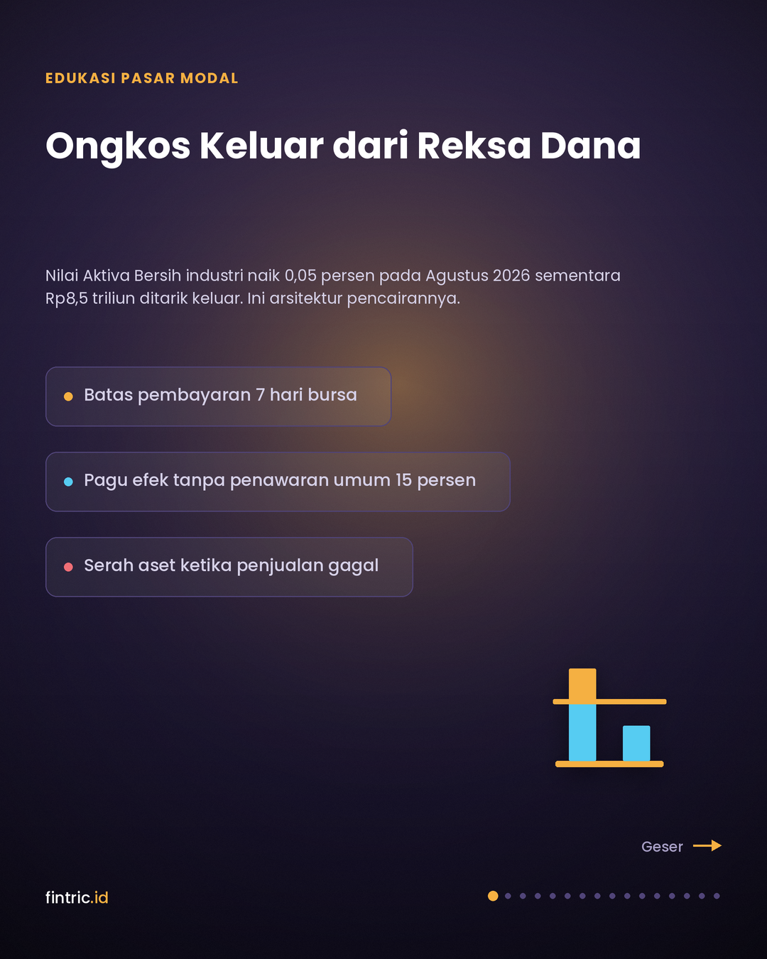Ongkos Keluar dari Reksa Dana: Harga Harian, Kedalaman Pasar, dan Tujuh Hari Bursa