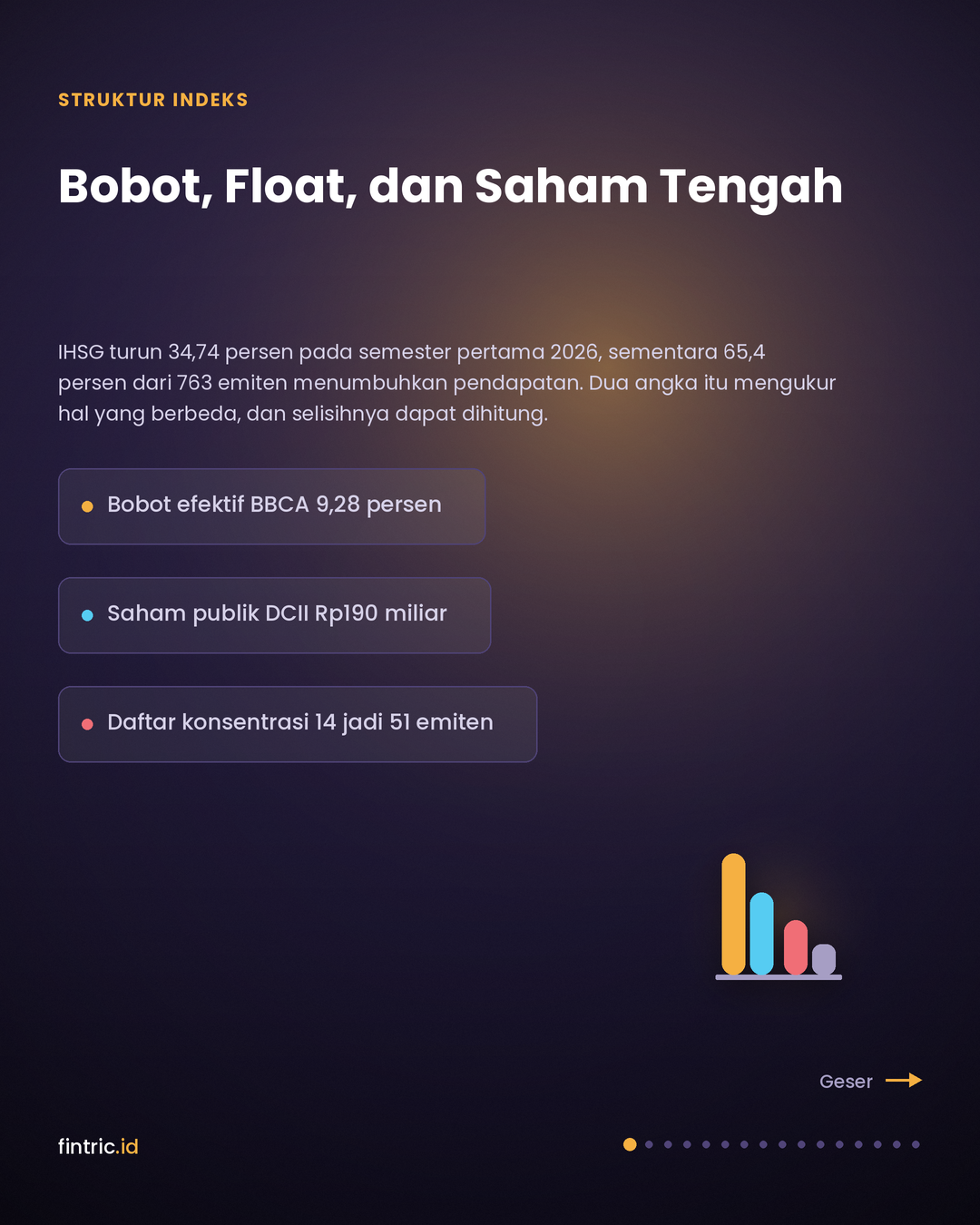 Bobot, Float, dan Saham Tengah: Apa yang Sebenarnya Diukur IHSG