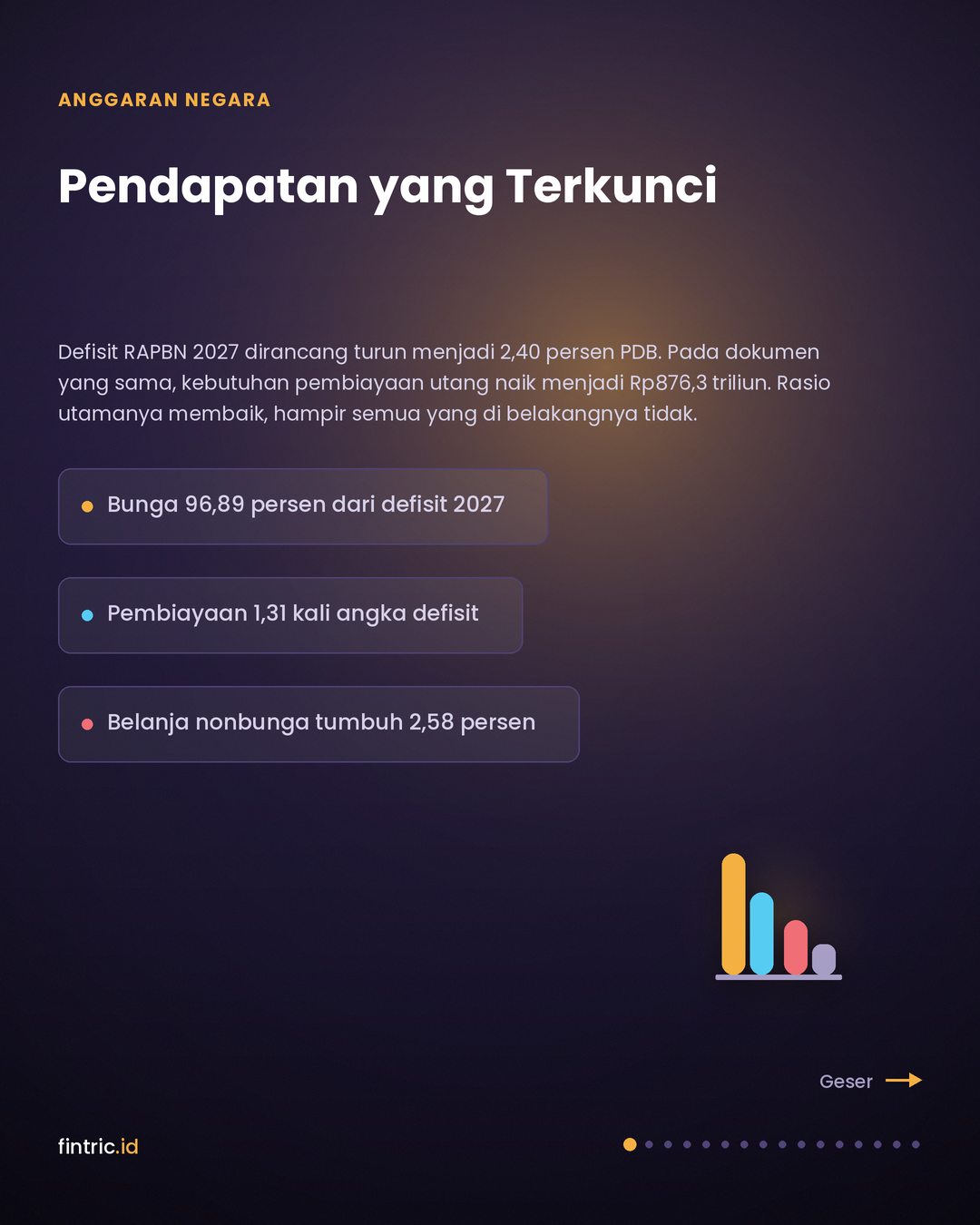 Pendapatan yang Terkunci: Bunga, Pembiayaan Bruto, dan Ruang yang Tersisa