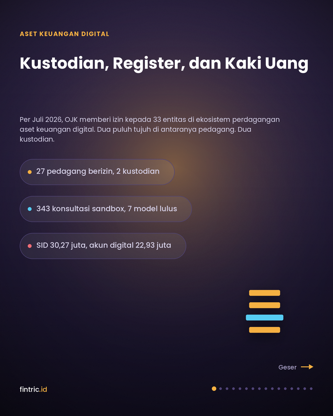 Kustodian, Register, dan Kaki Uang: Lapisan yang Menentukan Nilai Tokenisasi di Indonesia