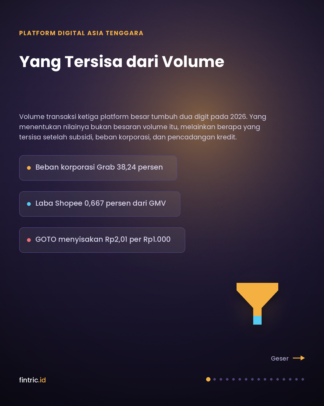 Yang Tersisa dari Volume: Unit Economics, Beban Korporasi, dan Konversi Kas Platform Digital